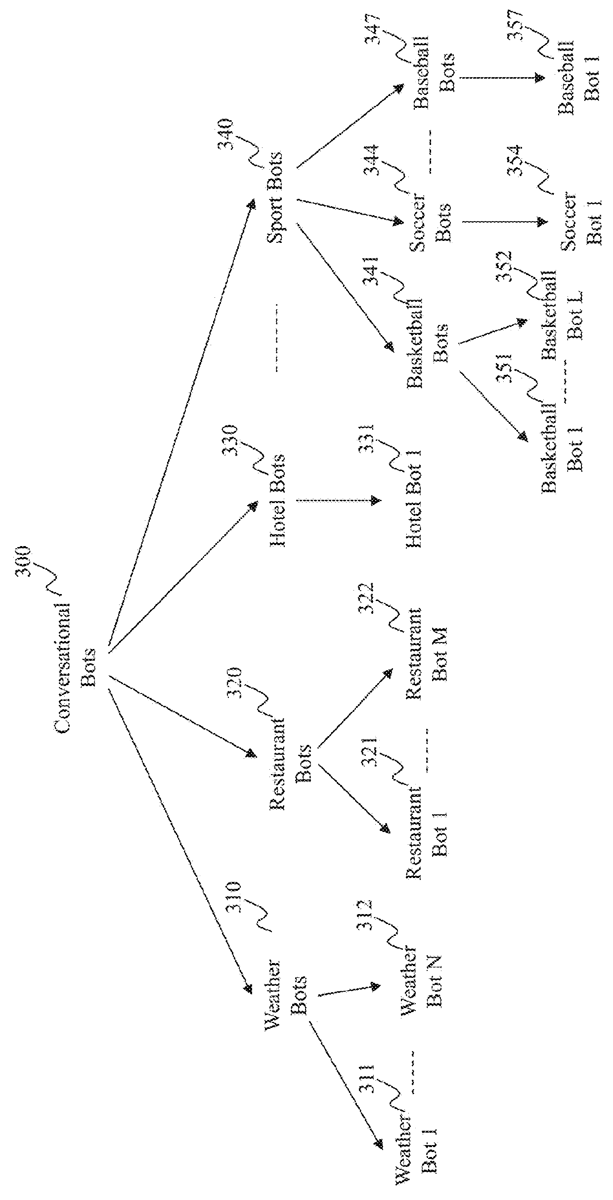 Method and system for facilitating a user-machine conversation