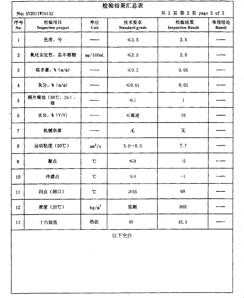 Method for preparing micro-emulsified procetane