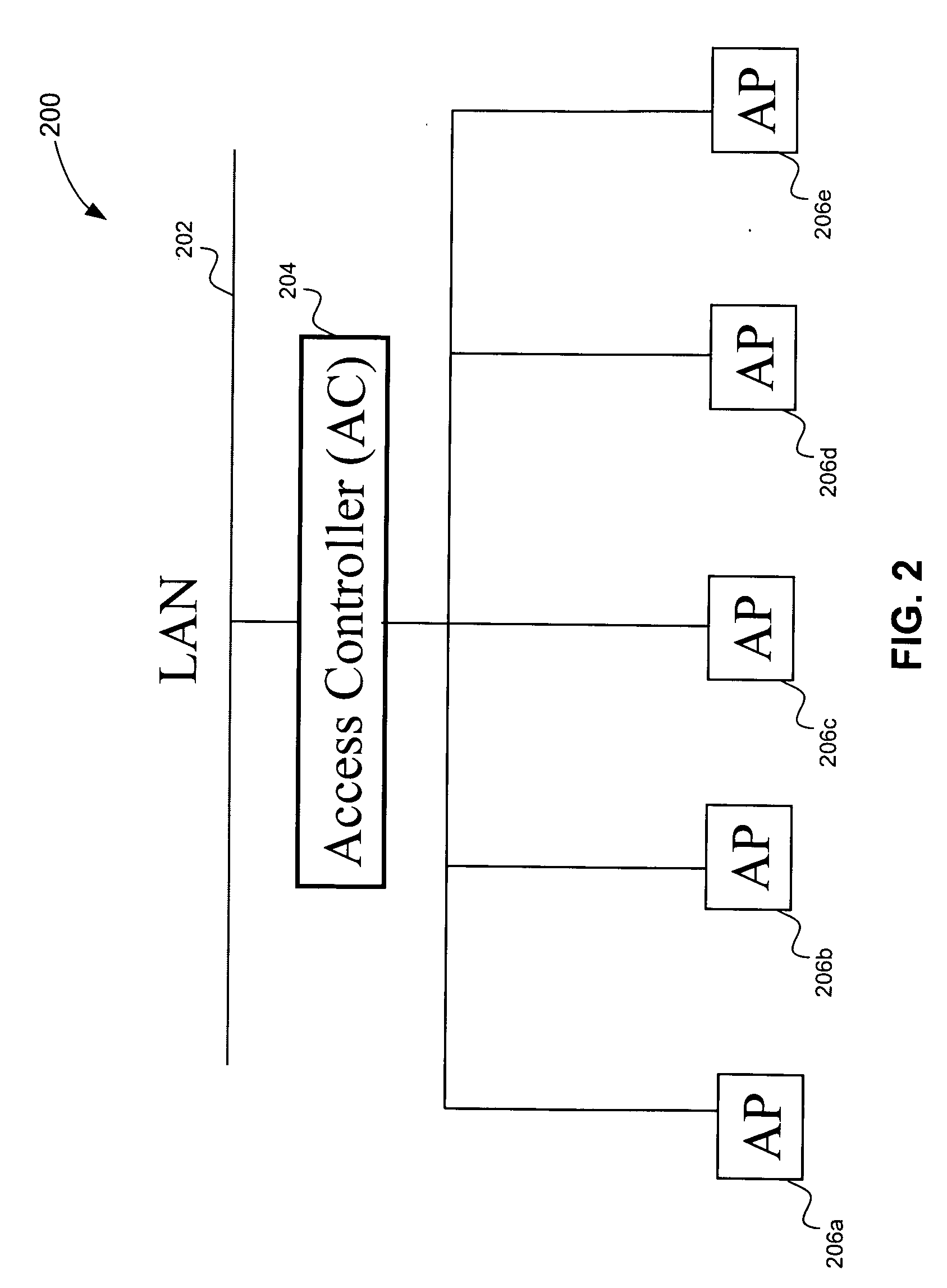 Adaptive cross-layer cross-node optimization