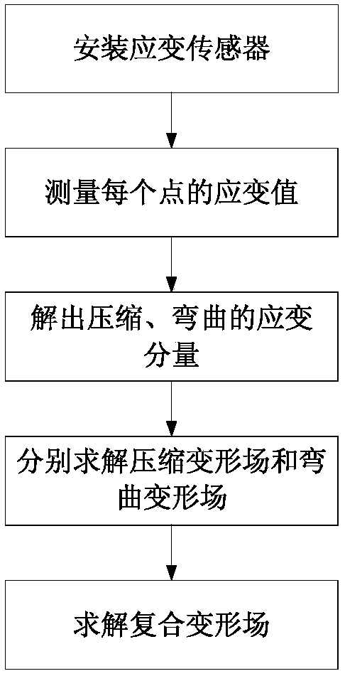 Measuring method of compound deformation field of tension-compression and bending of variable cross-section beam structure