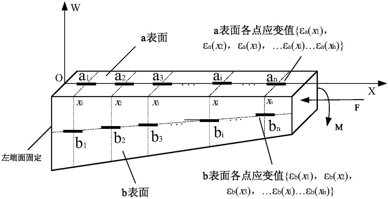 Measuring method of compound deformation field of tension-compression and bending of variable cross-section beam structure