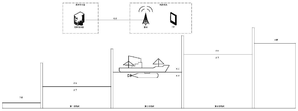 Hydropower station ship lock navigation ship towing system based on hydrogen fuel cell