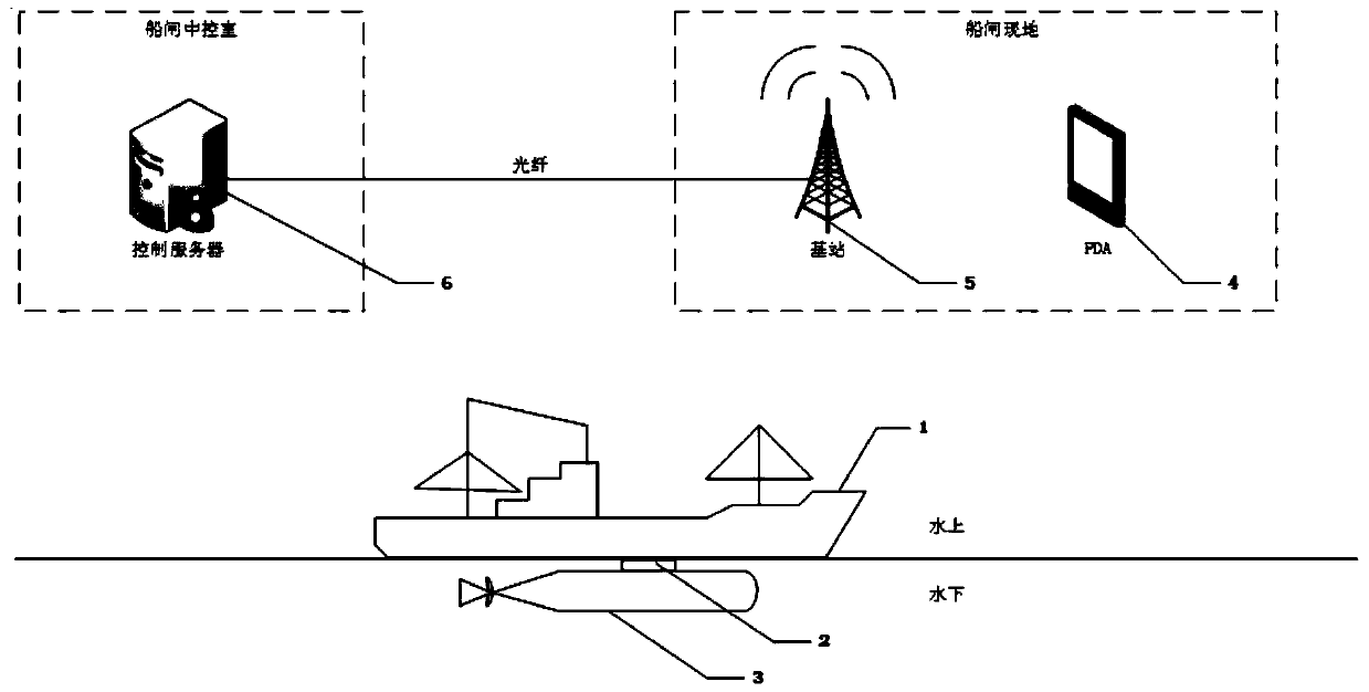 Hydropower station ship lock navigation ship towing system based on hydrogen fuel cell