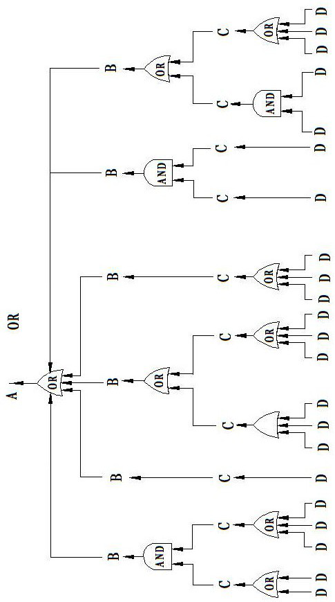 Boiler abnormal working condition diagnosis and operation optimization method based on fault tree