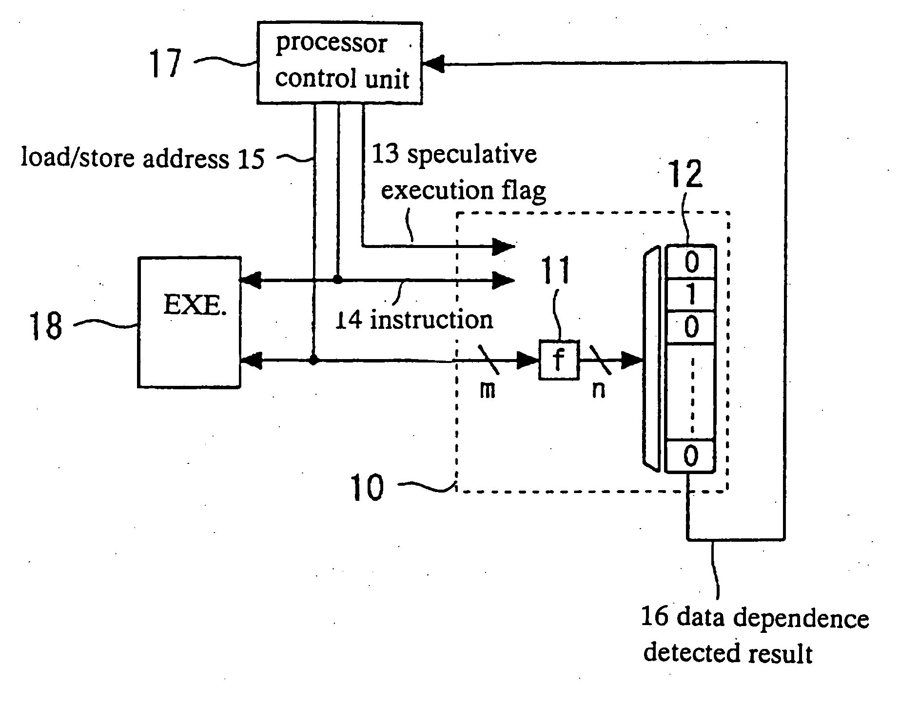 Data dependency detection using history table of entry number hashed from memory address