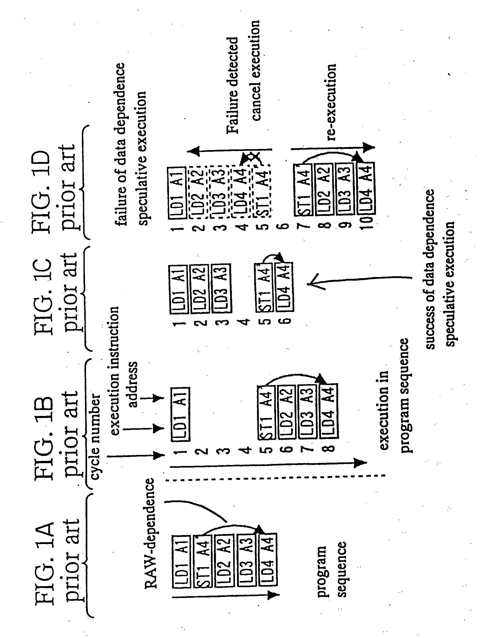 Data dependency detection using history table of entry number hashed from memory address