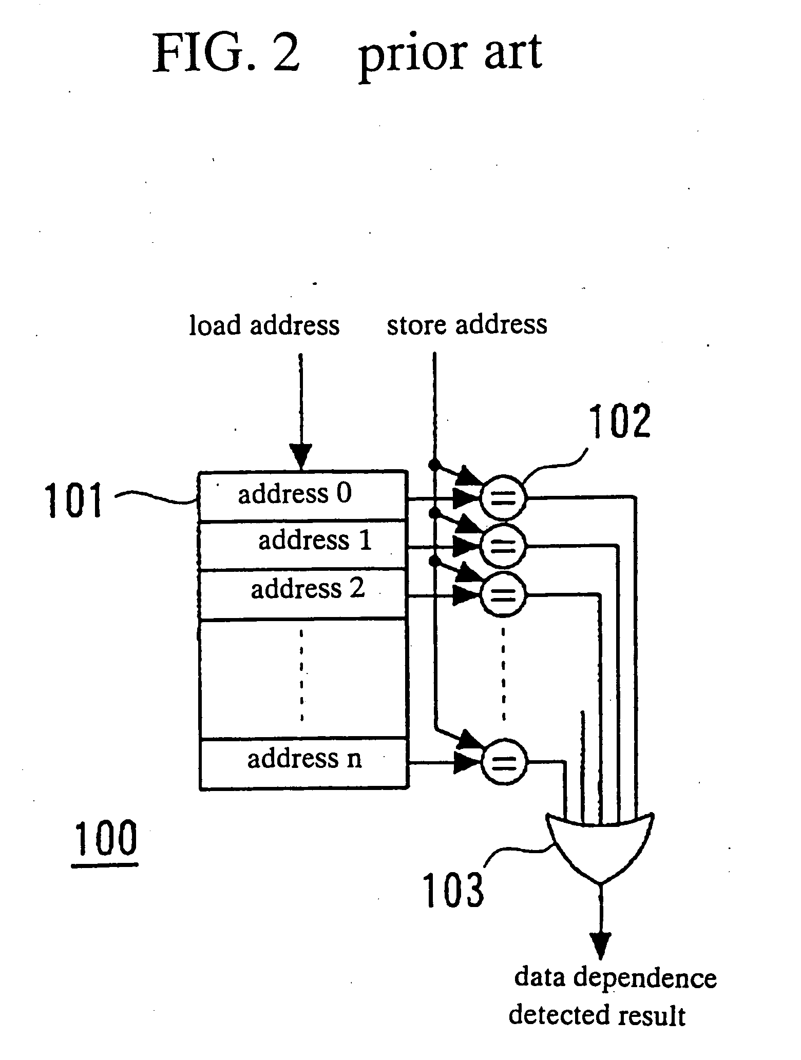 Data dependency detection using history table of entry number hashed from memory address