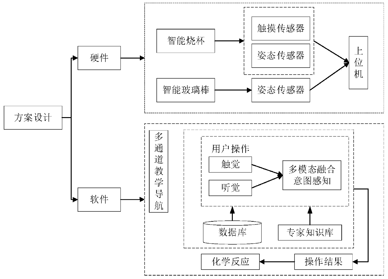 Interactive intelligent container with intention understanding function