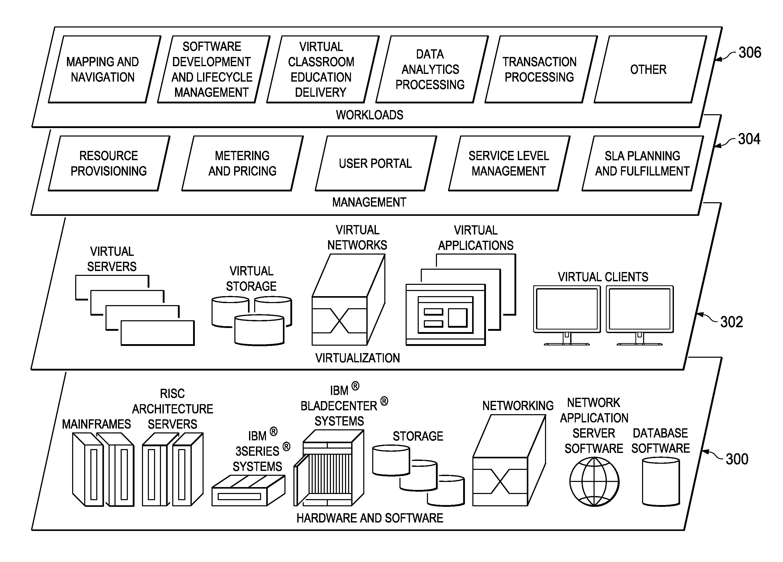 Extending organizational boundaries throughout a cloud architecture