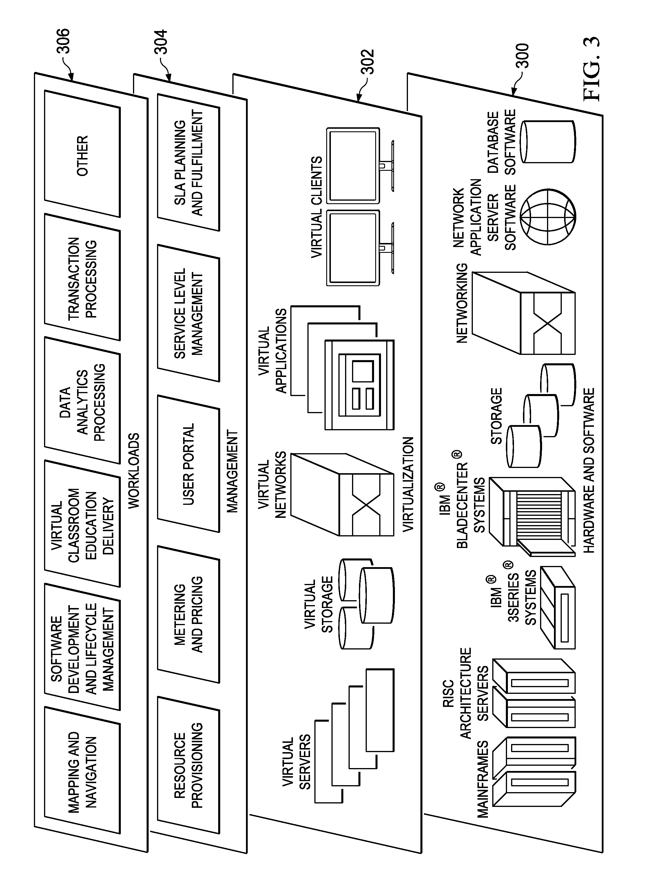 Extending organizational boundaries throughout a cloud architecture