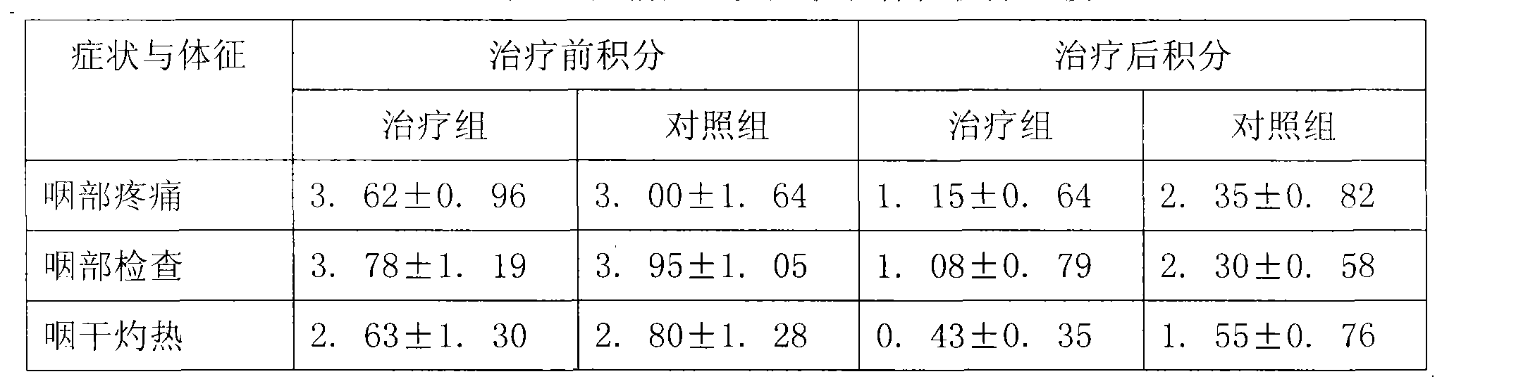 Traditional Chinese medicine composition for treating pharyngitis and preparation method thereof