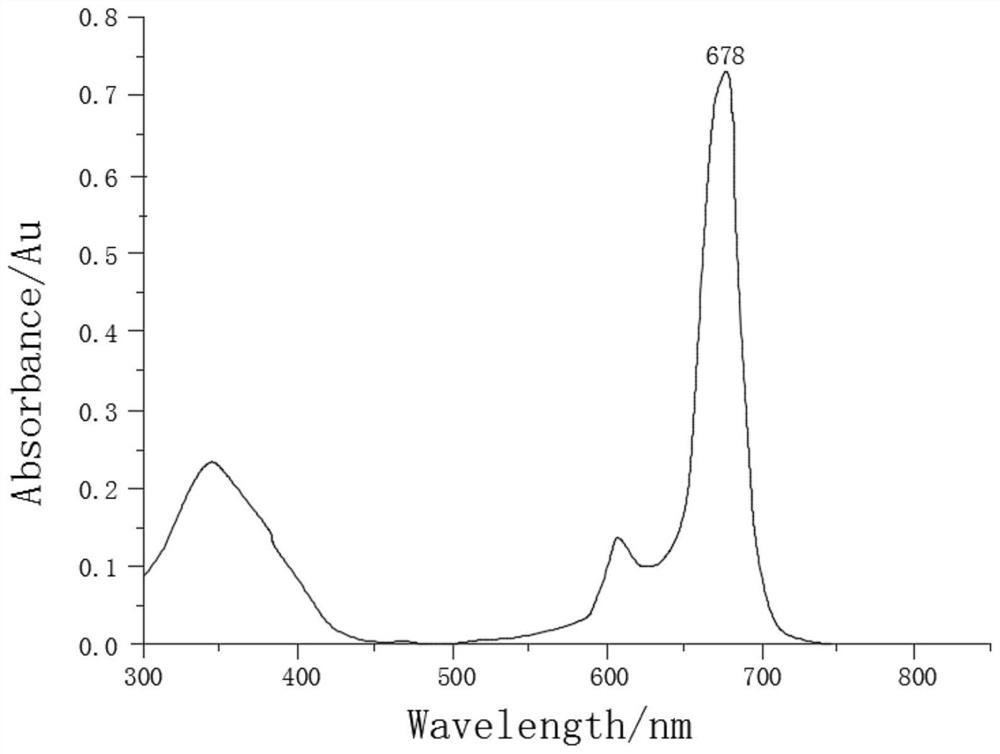 Application of novel zinc phthalocyanine photosensitizer combined with photodynamic therapy in tooth bleaching