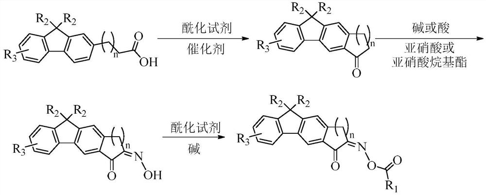 Fluorene oxime ester compound as well as preparation method and application thereof