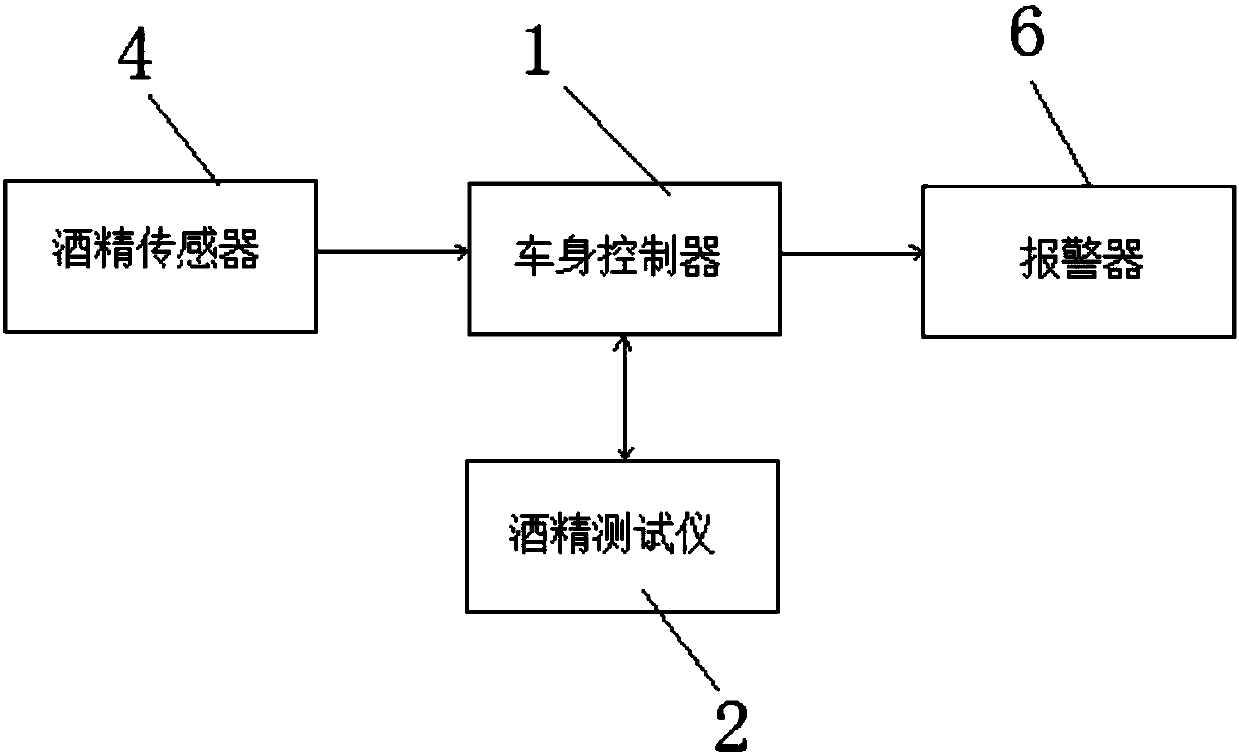 Drunk-driving preventing method for drunk-driving preventing system of electric vehicle