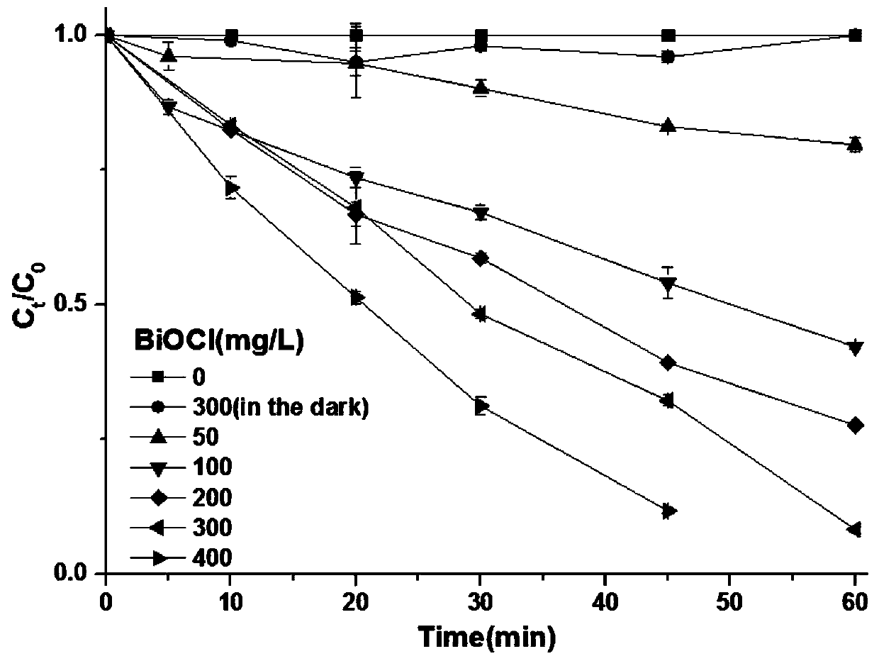 A kind of photocatalyst-loaded hydrogel and its preparation method and application