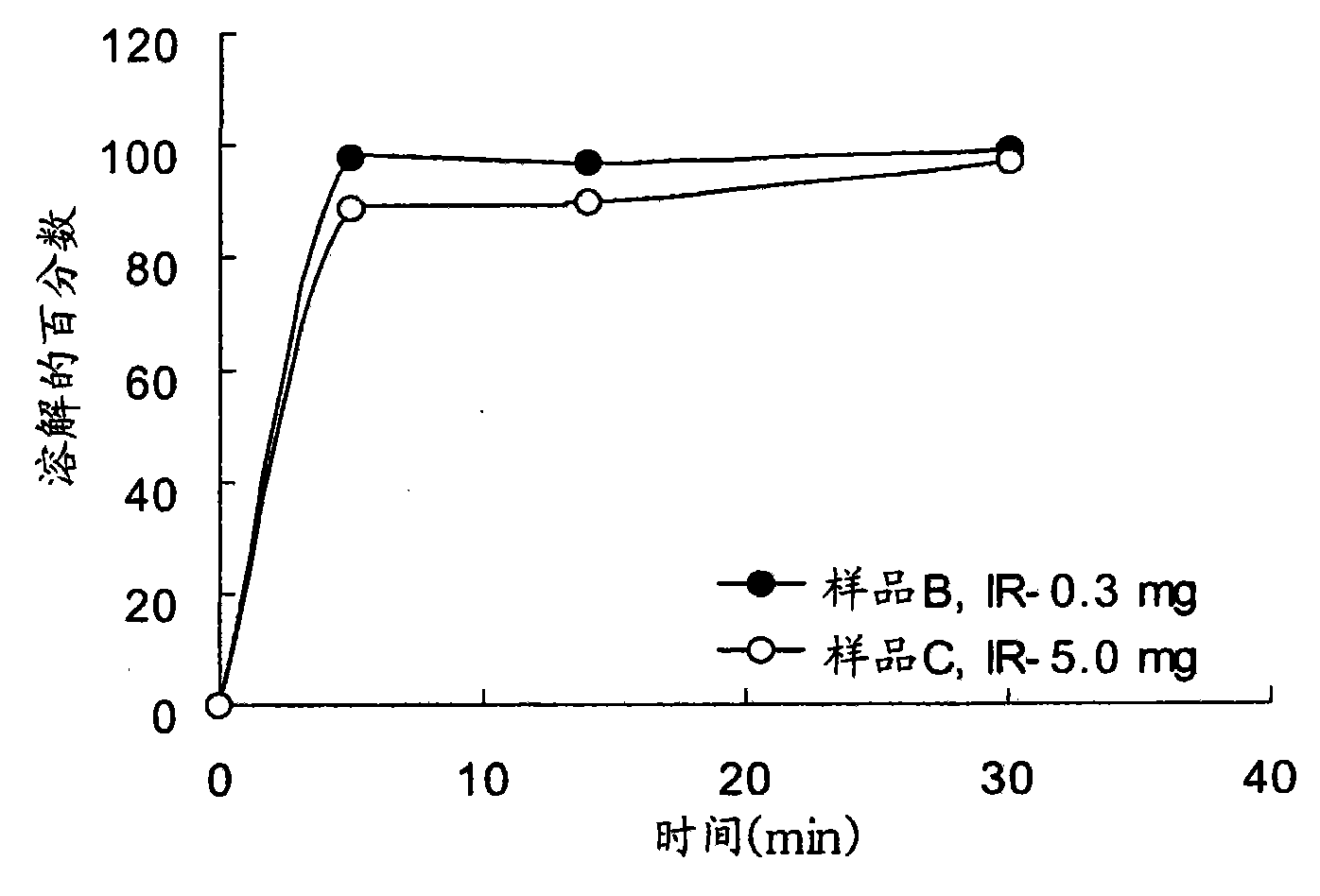 Pharmaceutical formulation of clavulanic acid