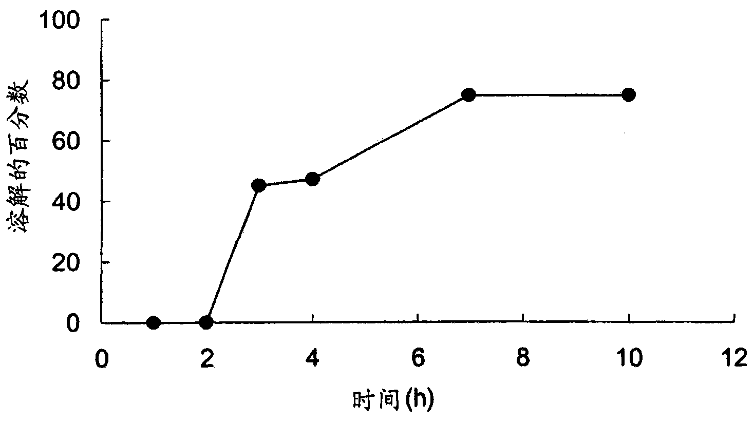 Pharmaceutical formulation of clavulanic acid