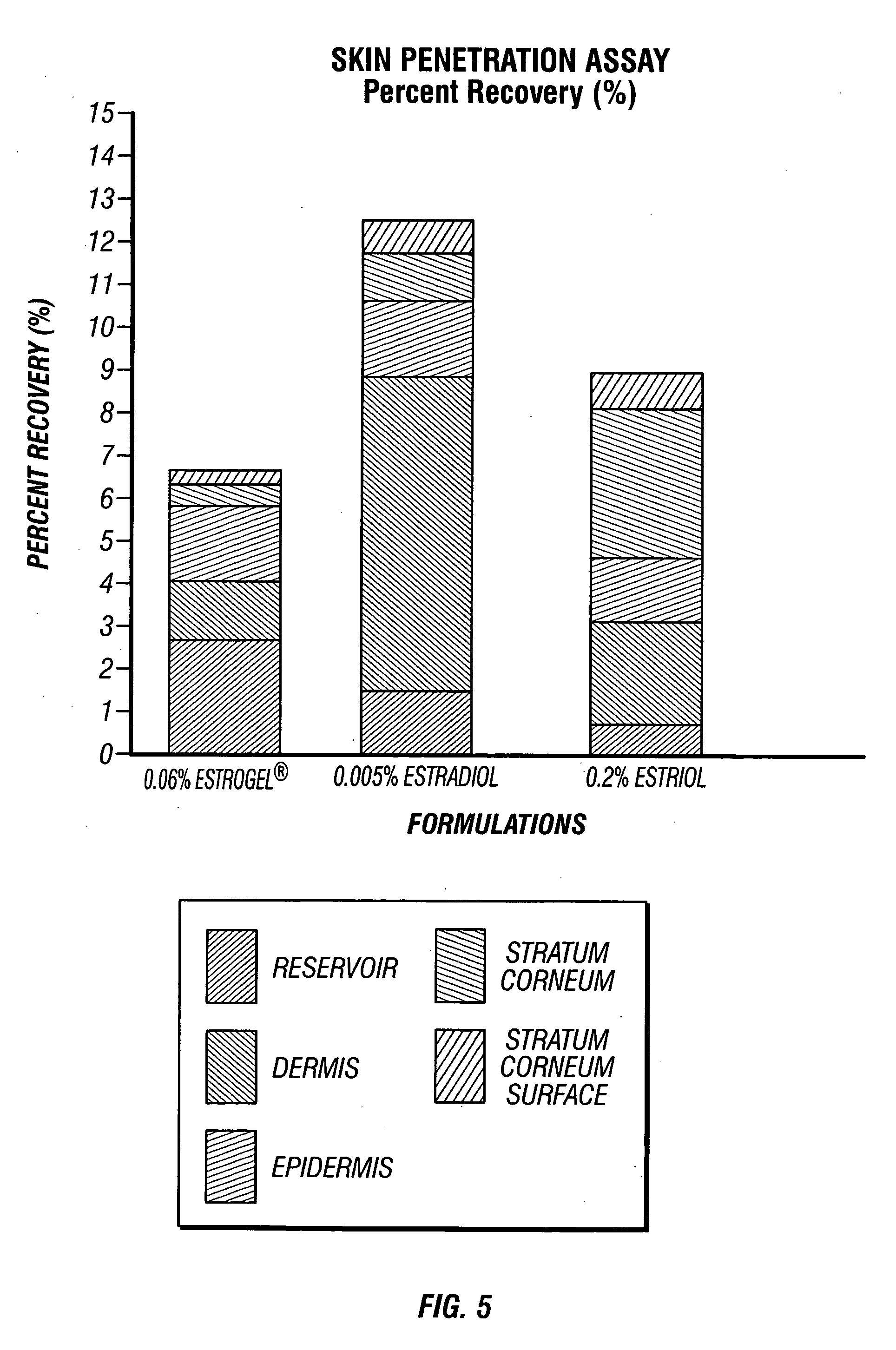 Topical compositions for anti-aging and methods of using same