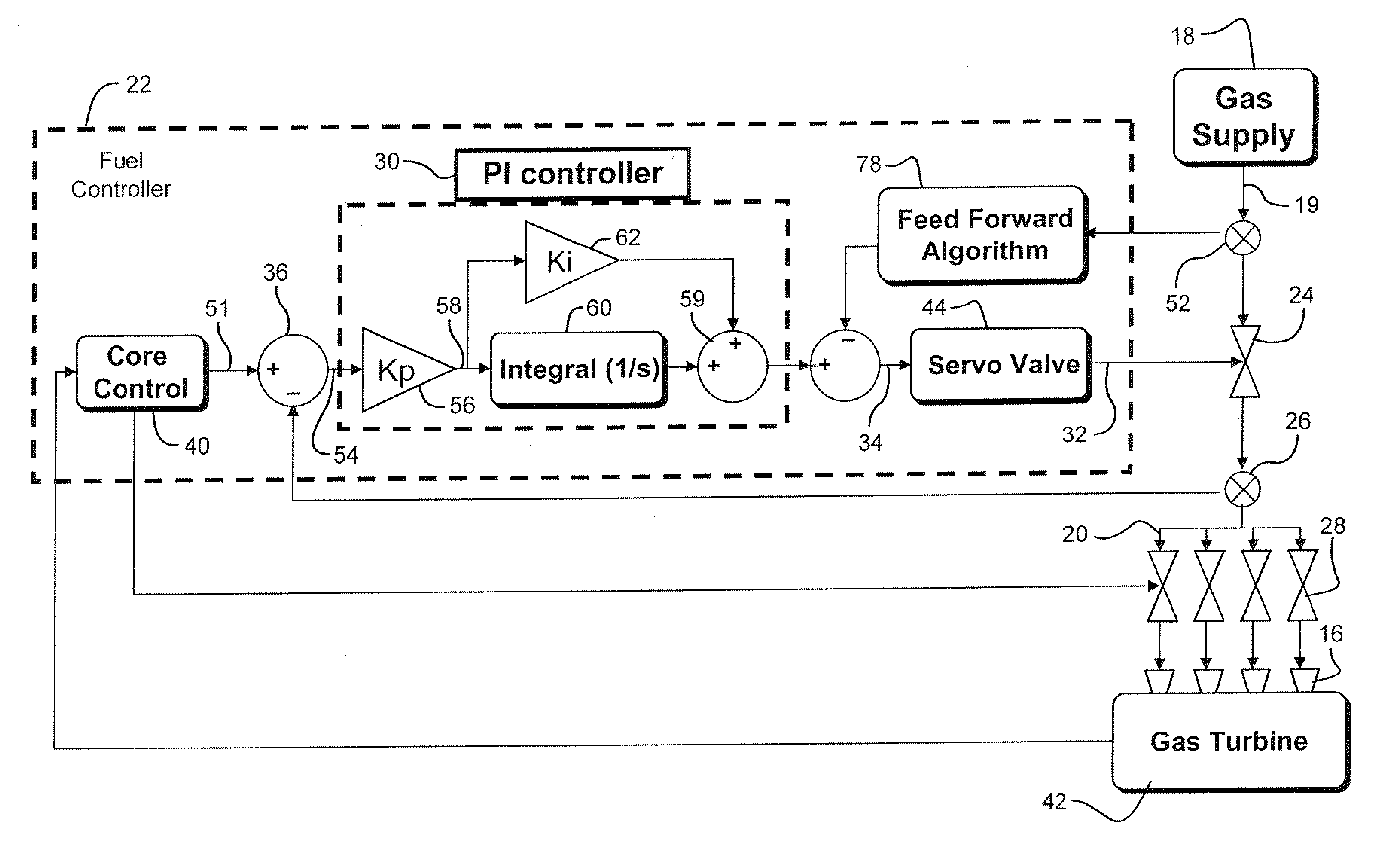 Fuel control system for gas turbine and feed forward control method