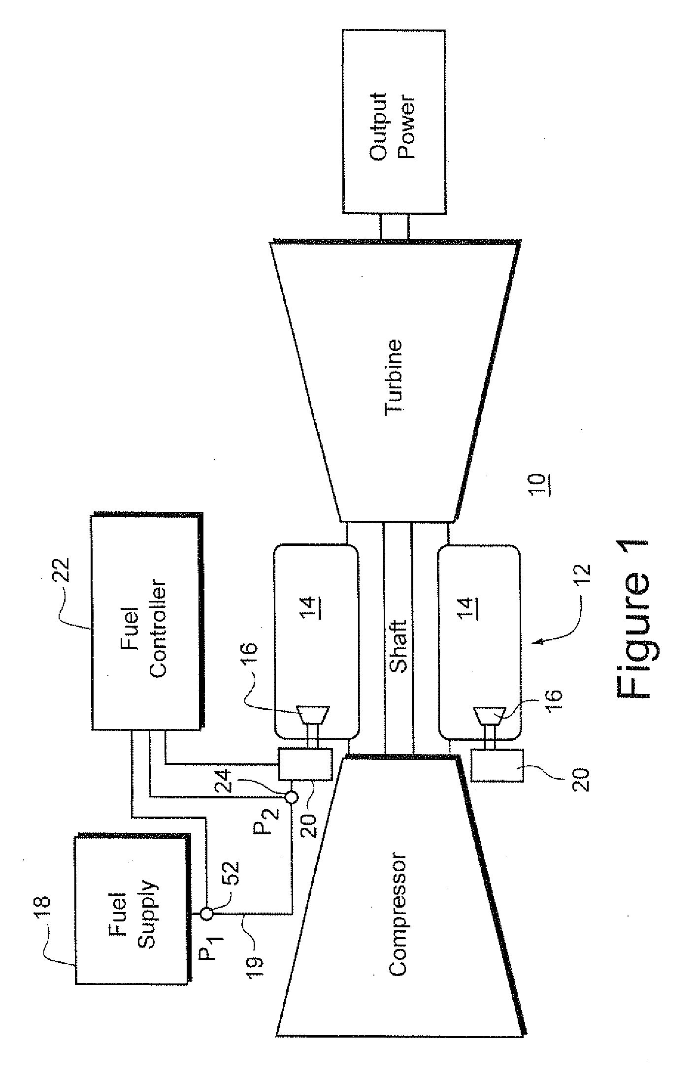 Fuel control system for gas turbine and feed forward control method