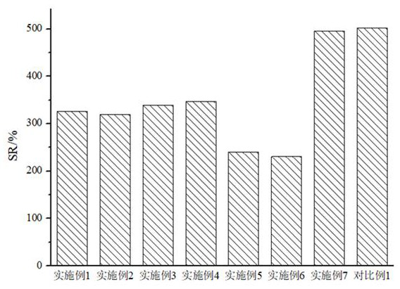 Hydrogel capable of being used for marine antifouling and preparation method thereof