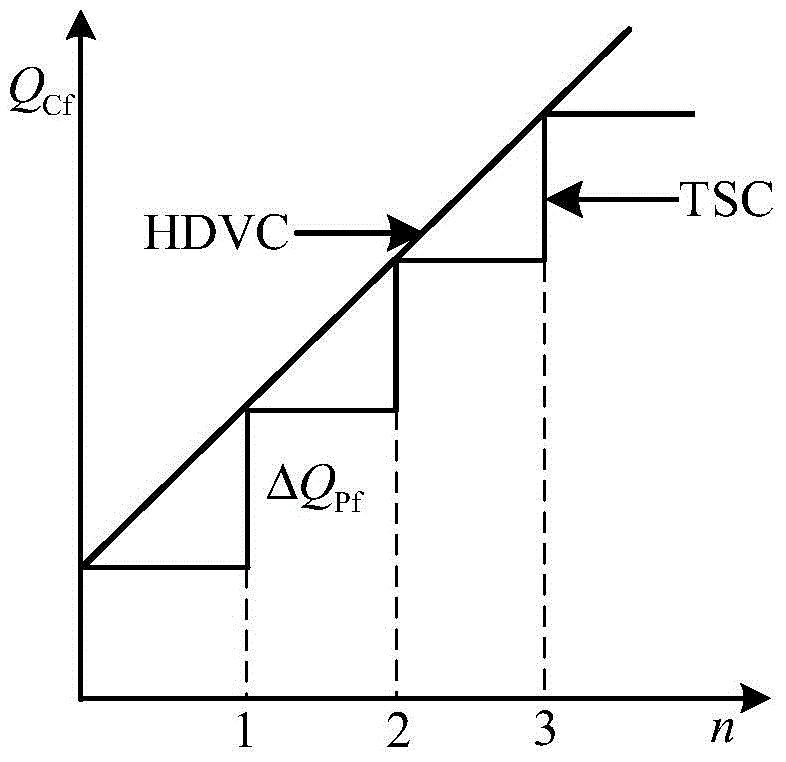 A hybrid dynamic reactive power compensation device and method with resonance suppression function