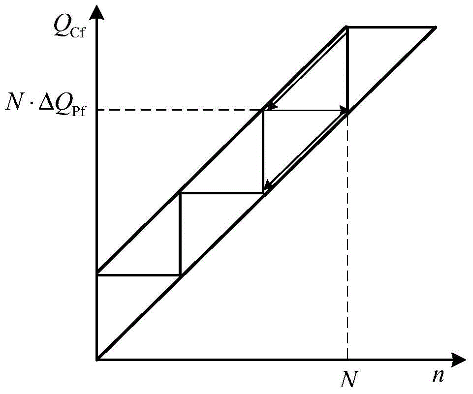 A hybrid dynamic reactive power compensation device and method with resonance suppression function