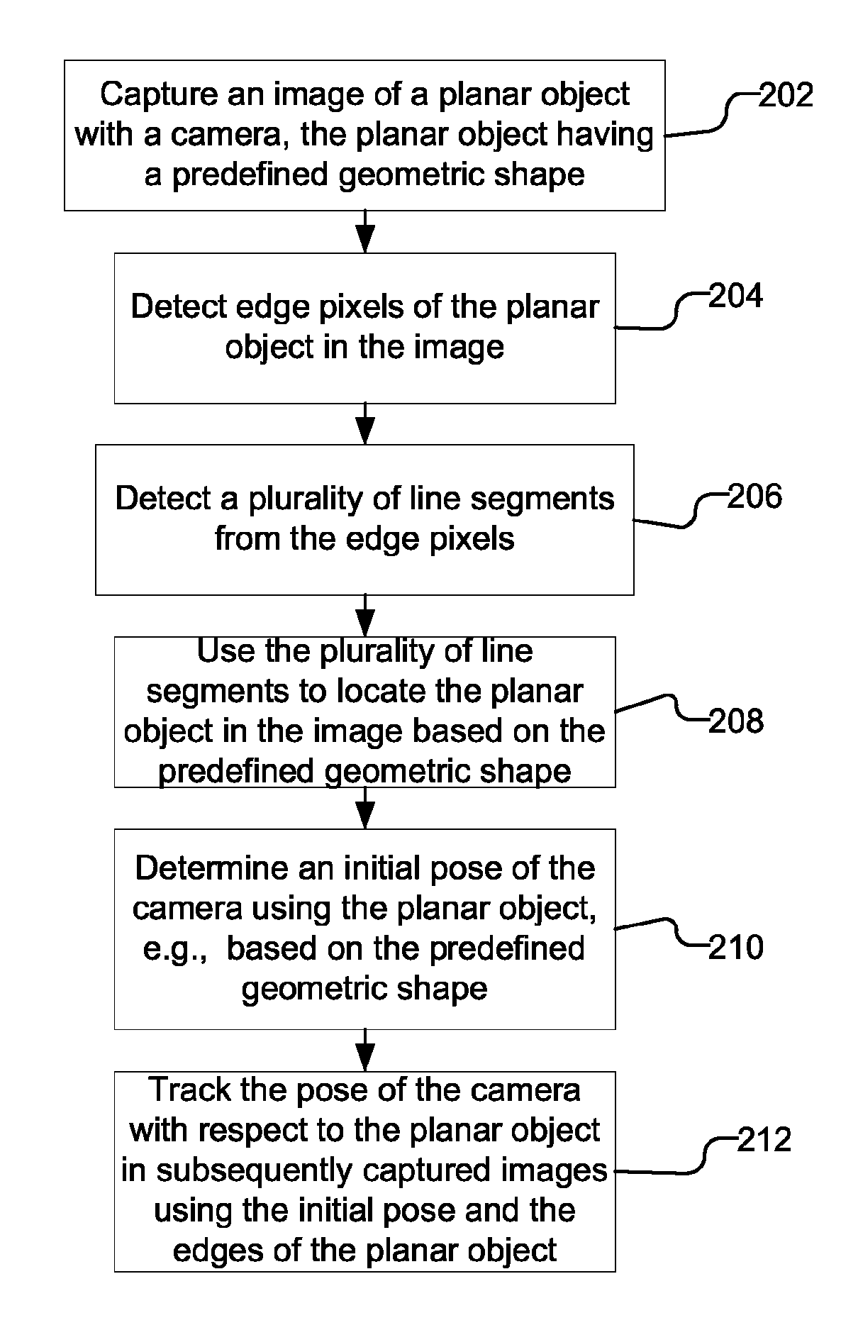 Accelerated geometric shape detection and accurate pose tracking