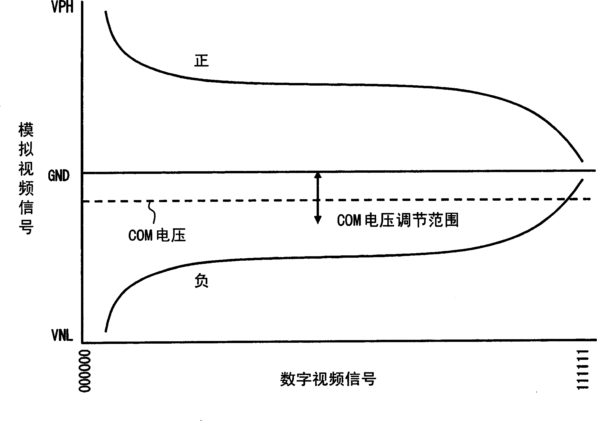 LCD and its drive circuit