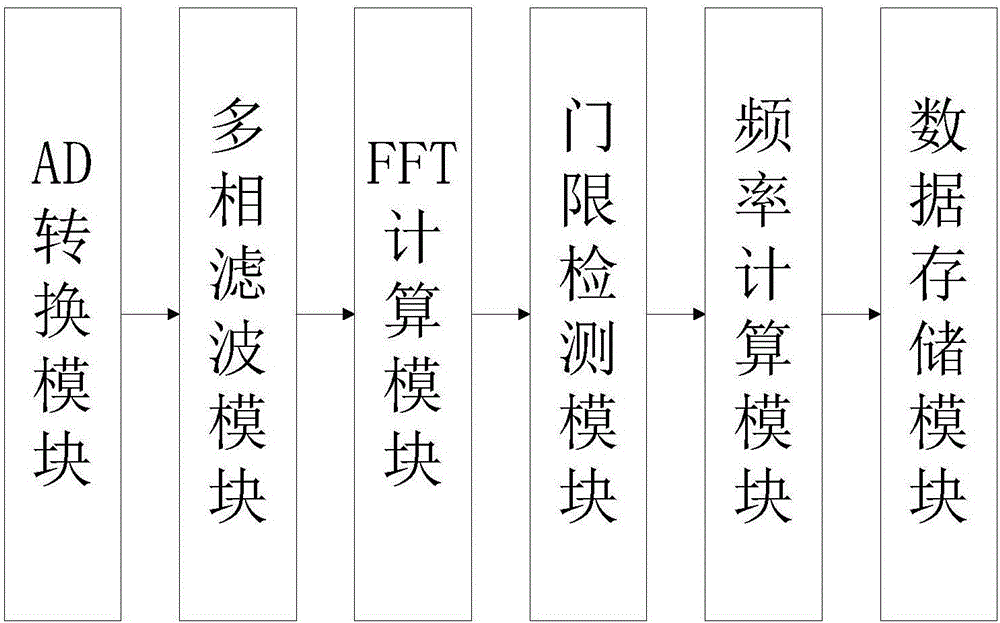 Wideband integrated reconnaissance receiver and working method thereof