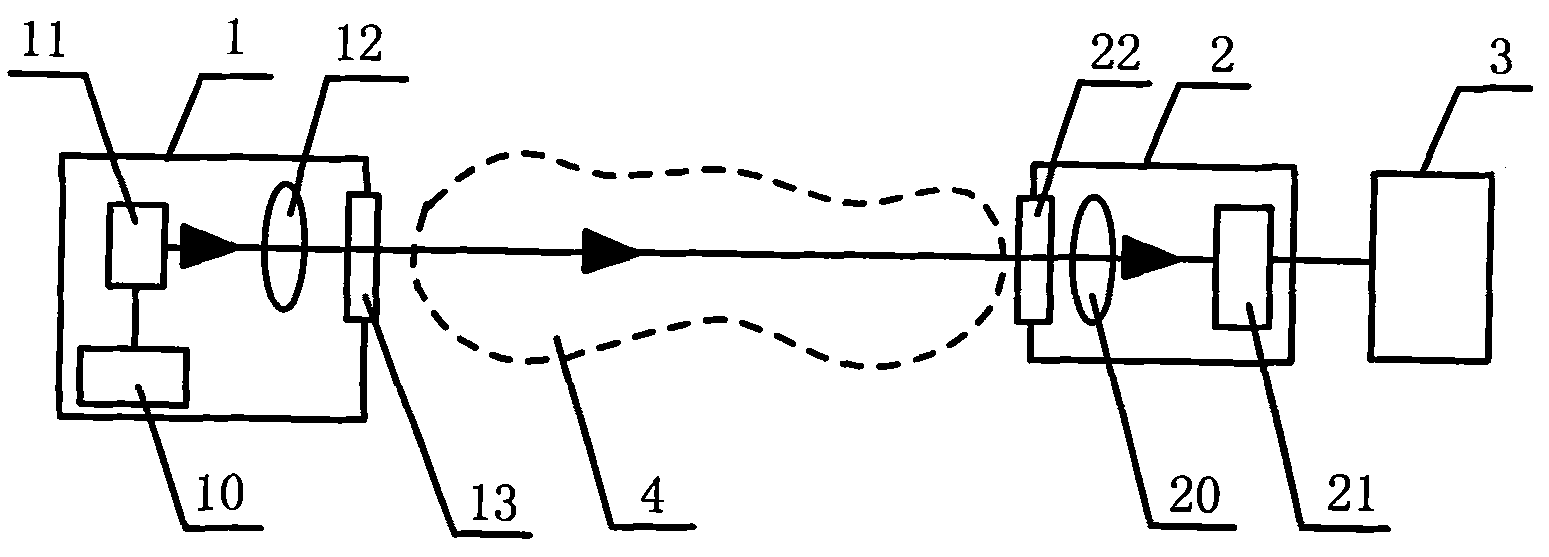 On-site absorption spectrum gas analysis system