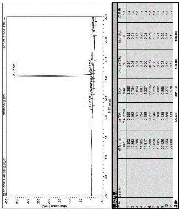 Leuprorelin synthesis method