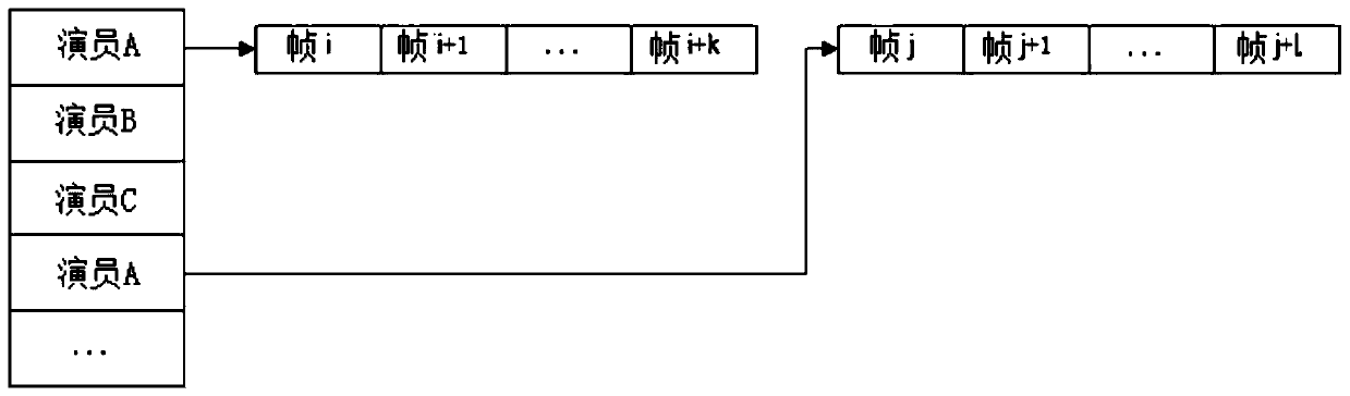 Method, device and medium for acquiring face recognition model training data based on video