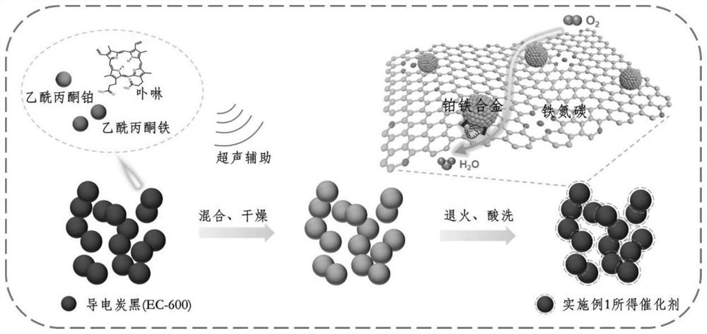 Metal nitrogen-carbon loaded low-platinum ordered alloy composite catalyst and preparation method thereof