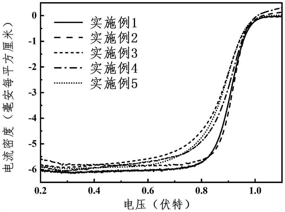 Metal nitrogen-carbon loaded low-platinum ordered alloy composite catalyst and preparation method thereof