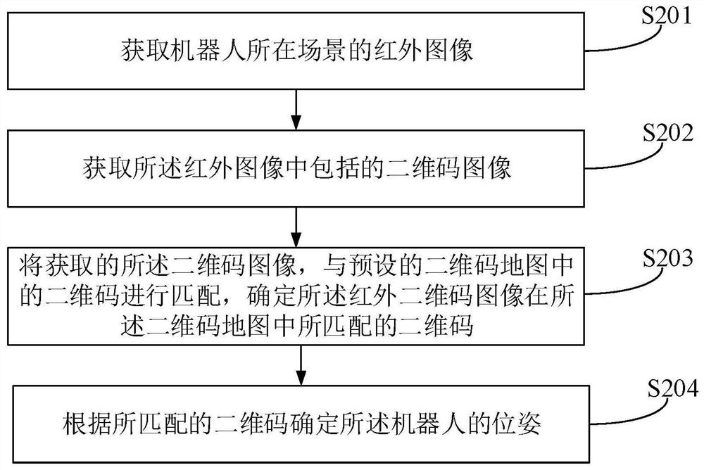 Robot and positioning method and device thereof