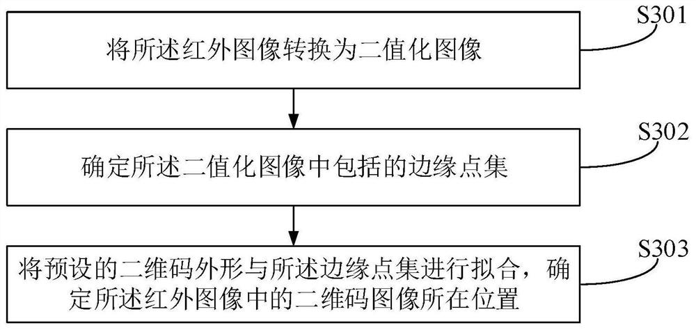 Robot and positioning method and device thereof