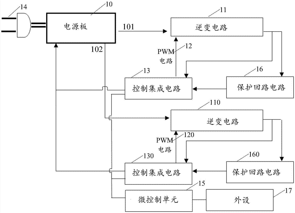 Method and device for aging power panel