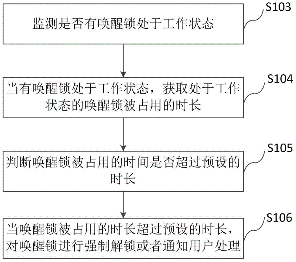 Abnormal power consumption control method, abnormal power consumption control device and mobile terminal