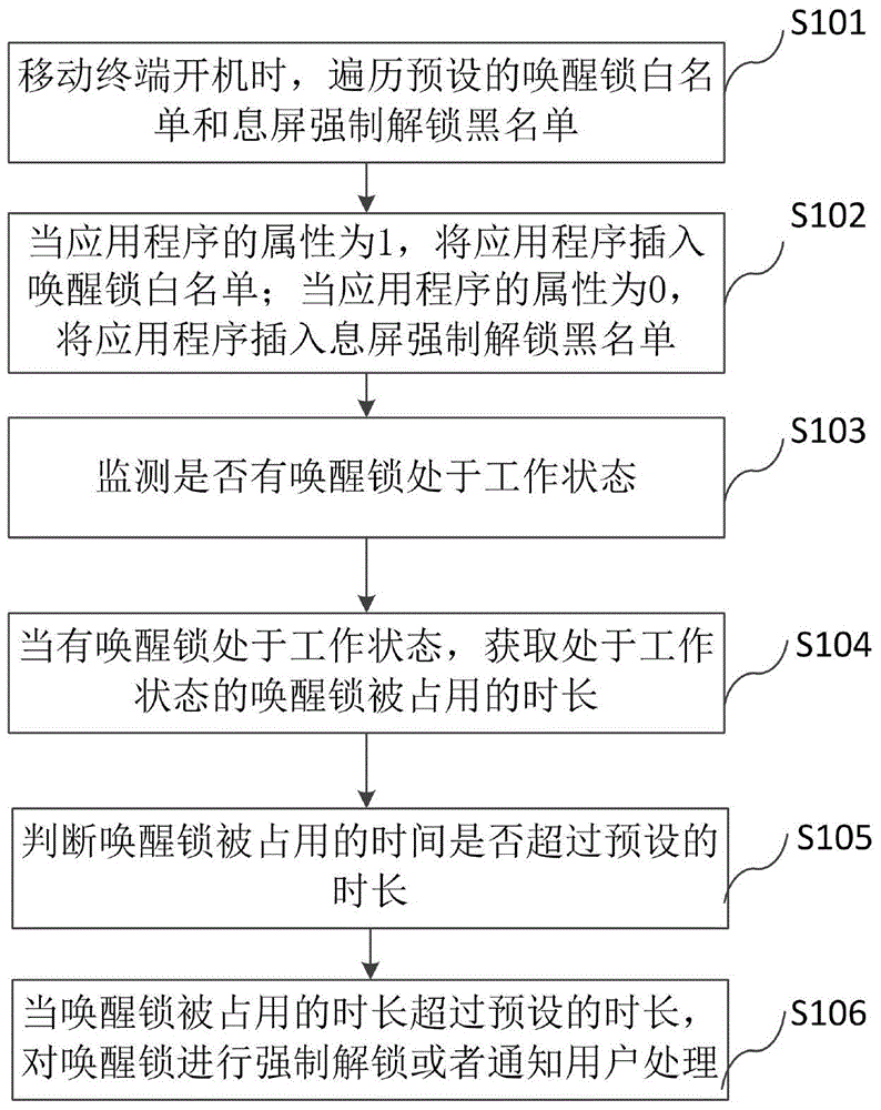 Abnormal power consumption control method, abnormal power consumption control device and mobile terminal