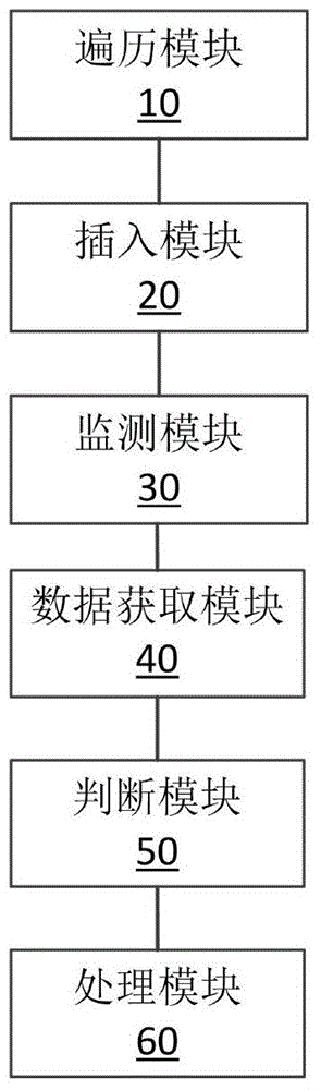 Abnormal power consumption control method, abnormal power consumption control device and mobile terminal