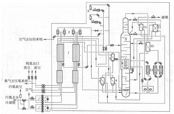 Air separation system for isobarically separating oxygen and nitrogen from air