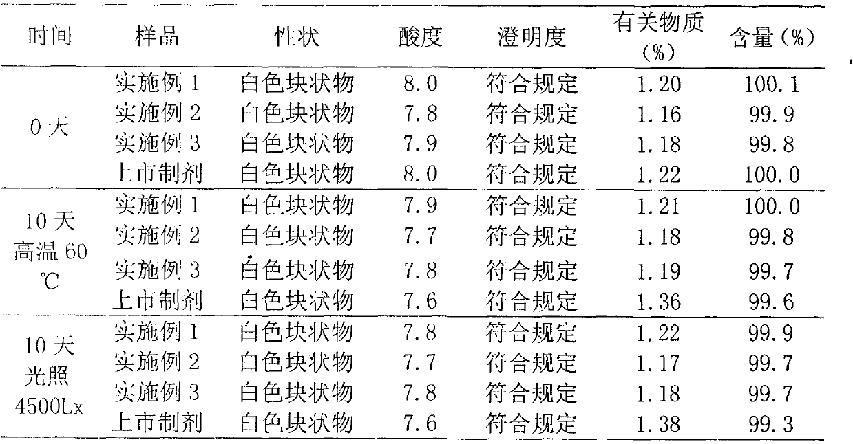 Cefpiramide, sodium benzoate, sodium bicarbonate pharmaceutical composite lipidosome injection