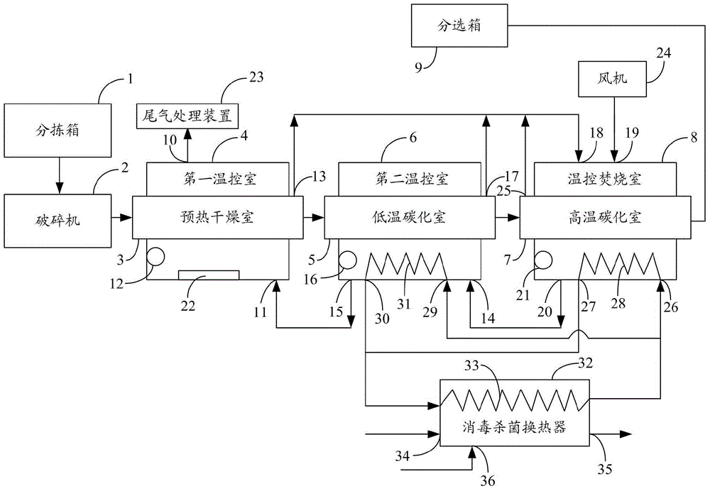 Medical waste disposal device and medical waste disposal method