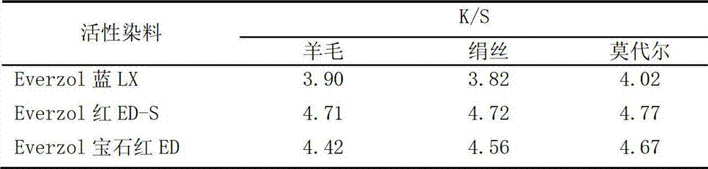 Dyeing method for hybrid loose fibers