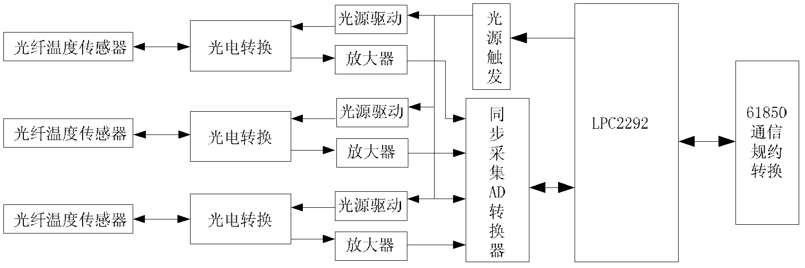 Transformer winding temperature measuring device based on fluorescent fiber technique