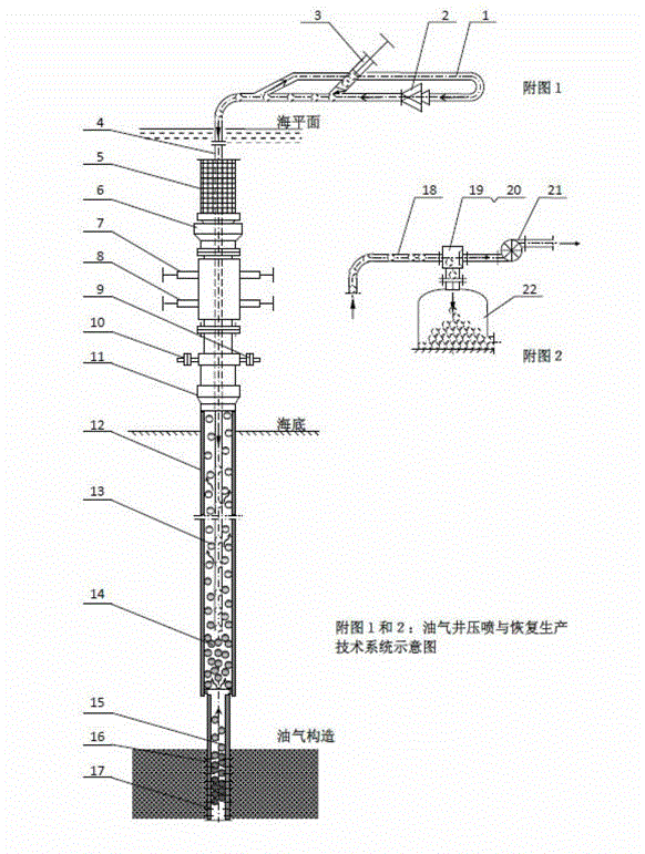 A method for rapid pressure blowout of oil and gas wells