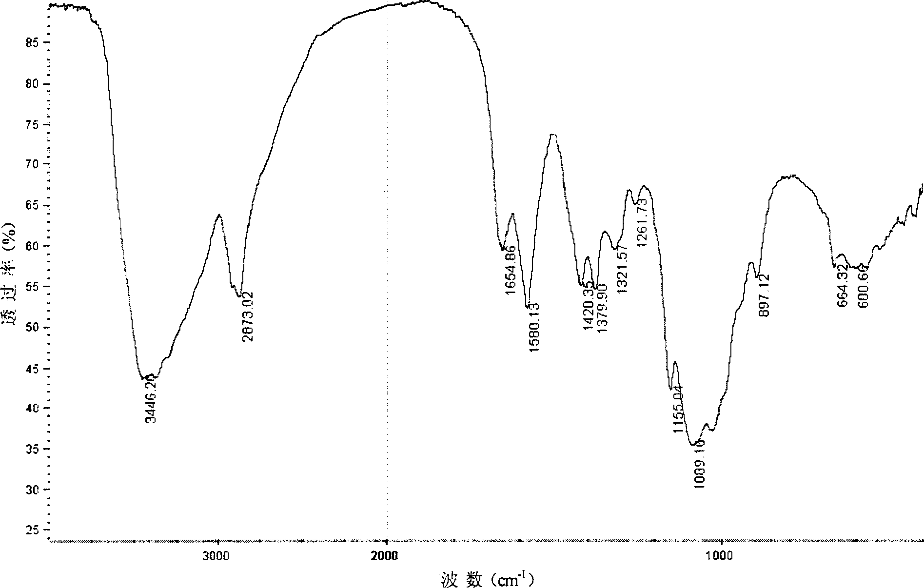 Chitose sulfuric ester metal complex and its preparing method