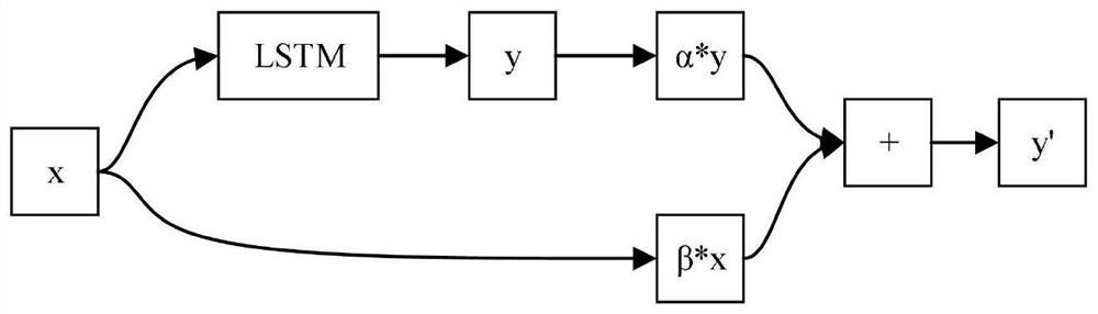 Method and system for semantic triage