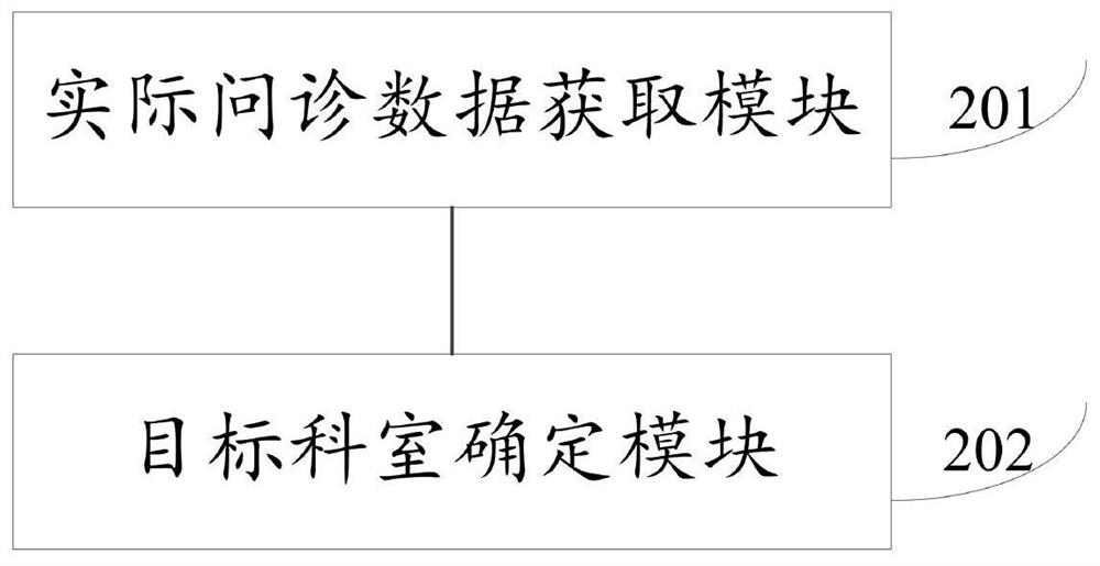 Method and system for semantic triage